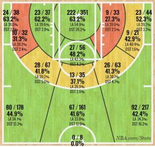 El primer MVP de Curry