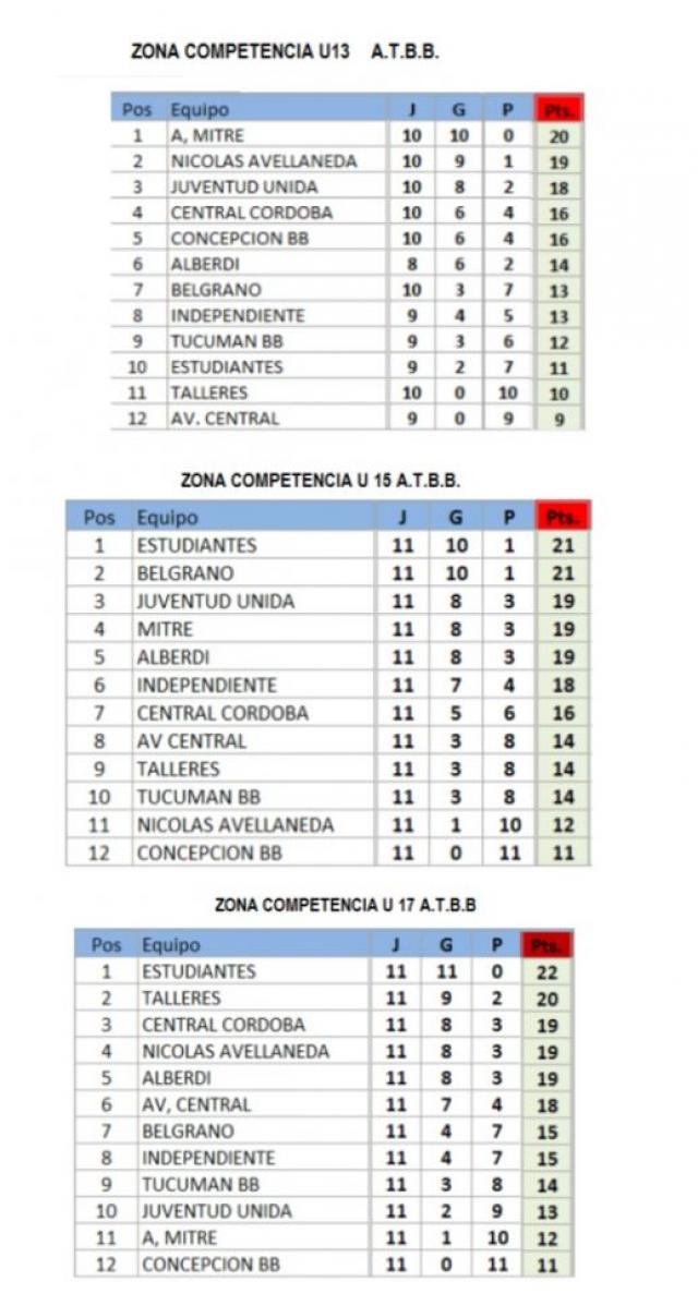 Tucumn prepara sus Mayores