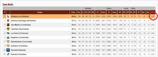 �Que tabla debemos mirar?