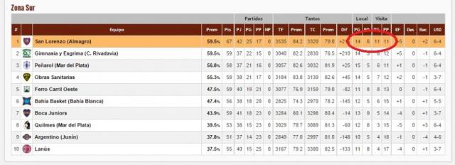 �Que tabla debemos mirar?