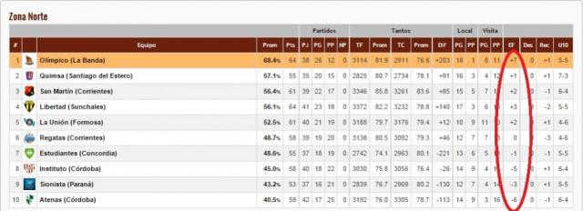 �Que tabla debemos mirar?