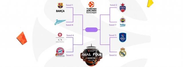 Euroliga: arrancan los Playoffs