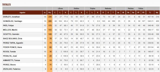 Balance club por club Liga Argentina