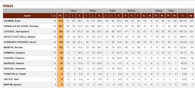 Balance club por club Liga Argentina