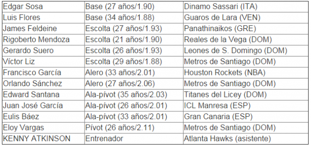 Previa FIBA Amricas 2015: Conoce el grupo A