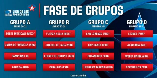 Los equipos argentinos conocen sus rivales