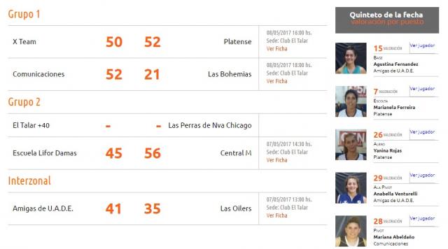 Finaliz la etapa nivelacin de la Sper Liga Portea Femenina