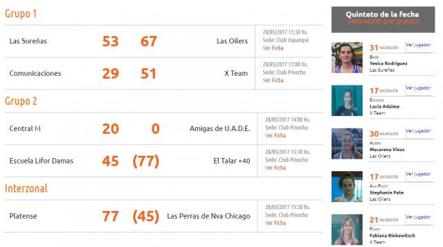 Finaliz la etapa nivelacin de la Sper Liga Portea Femenina