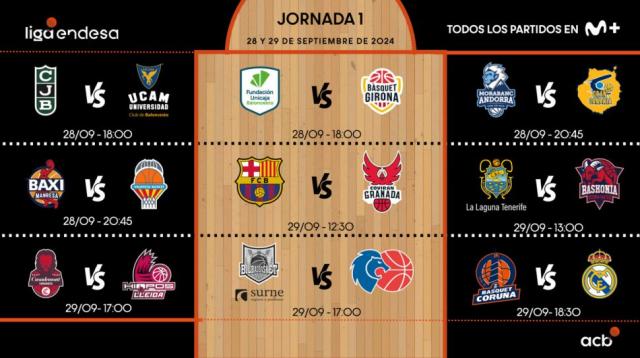 Liga Endesa: Mercado, argentinos y fecha inaugural