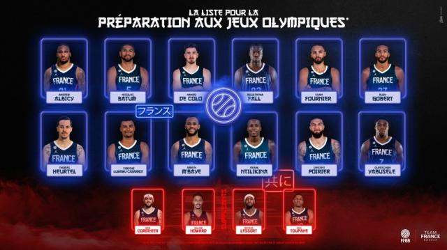 Francia confirm equipo para Tokio
