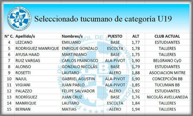 Tucuman con batallas de sobra en Mayores