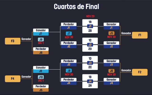 La Liga Sudamericana con duelos de cuartos de final