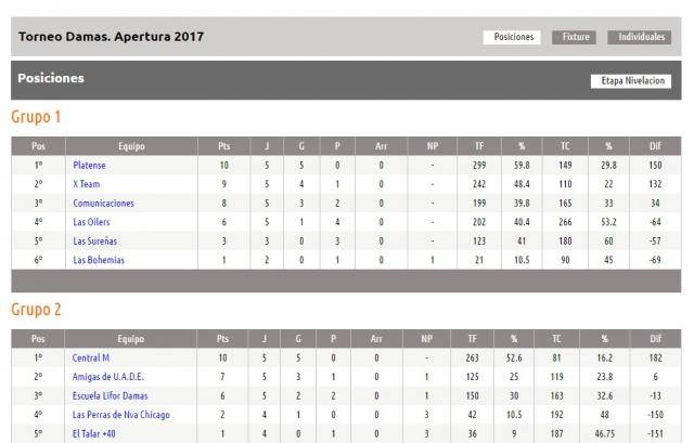 Finaliz la etapa nivelacin de la Sper Liga Portea Femenina