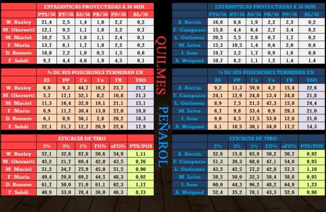 Quilmes - Pearol (14ta fecha)