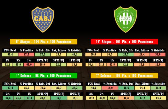 Boca - Estudiantes (C) (fecha 16)