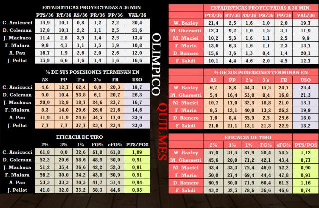 Olmpico-Quilmes (Fecha 16)