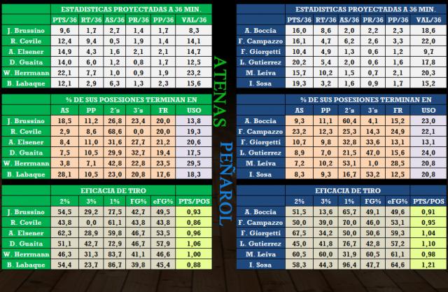 Atenas - Pearol (Fecha 17)