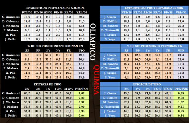 Olmpico - Quimsa (fecha 20)