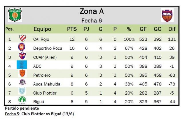 Independiente se apunta en los Provinciales