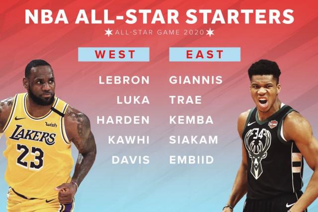 Ya se eligieron los quintetos del All Star Game