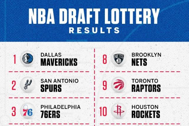 Dallas Mavs ya sueña con el draft