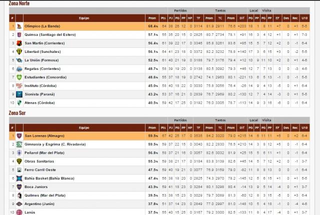 �Que tabla debemos mirar?