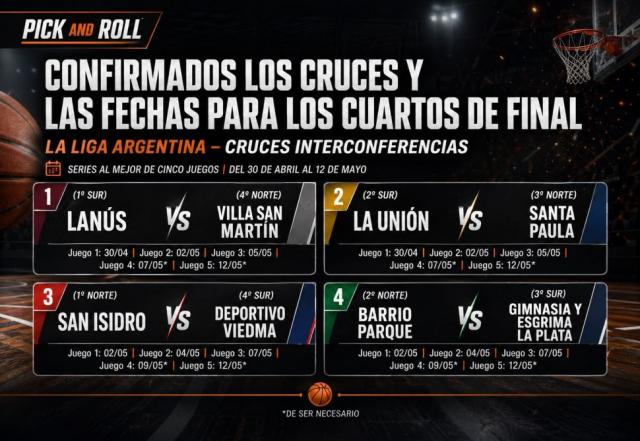 Confirmados los cruces y las fechas para los cuartos de final