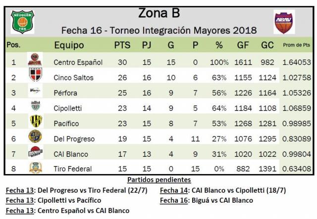 Independiente cambia para mejor