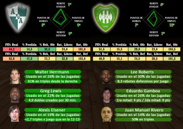 Atenas  - Estudiantes de Concordia (fecha 5)