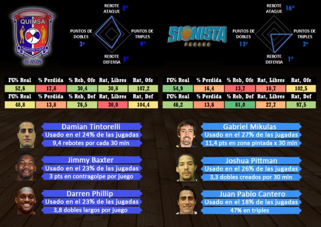 Quimsa - Sionista (fecha 5)