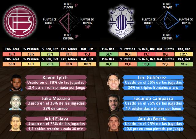 Lans - Pearol (fecha 5)