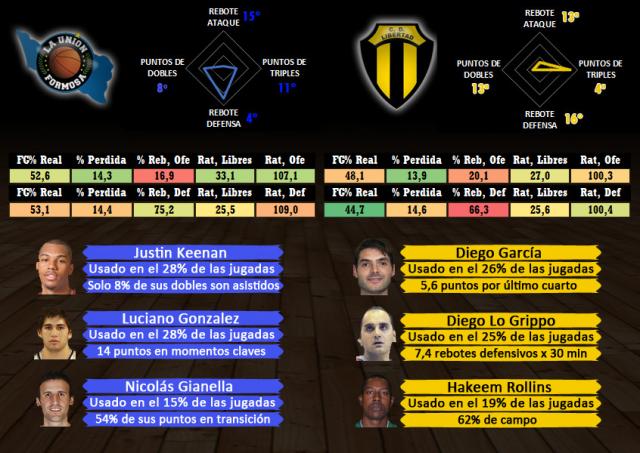 La Unin (Formosa) - Libertad (Sunchales) (Fecha 6)