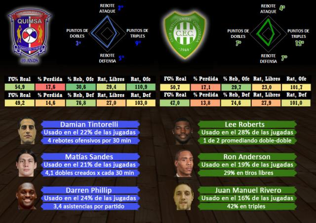 Quimsa (Santiago del Estero) - Estudiantes (Concordia) (fecha 6)