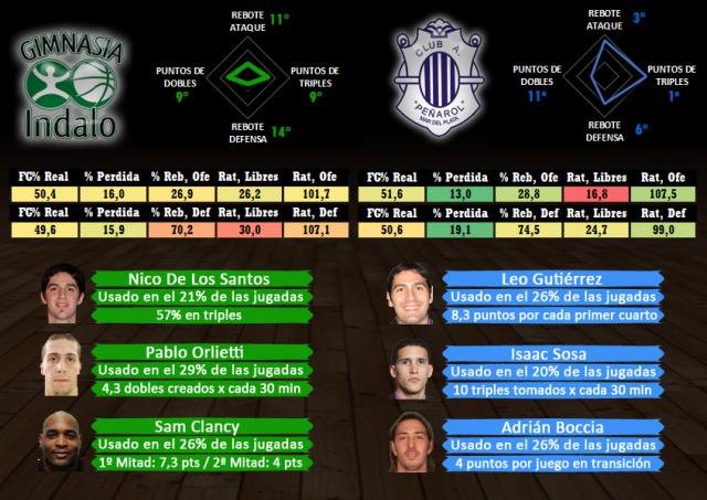 Gimnasia Indalo (C. Rivadavia) - Pearol (Mar del Plata) (Fecha 6)