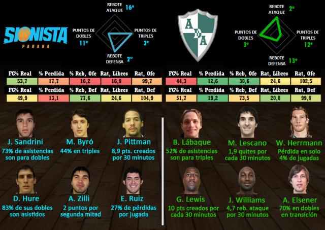 Sionista  - Atenas (Fecha 8)