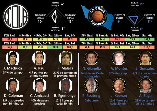 Ol�mpico - La Uni�n (Fecha 7)