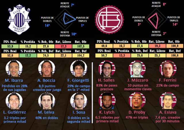 Pe�arol - Lan�s (Fecha 7)