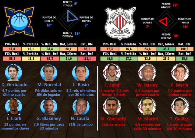 Bah�a Basket - Quilmes (fecha 10)