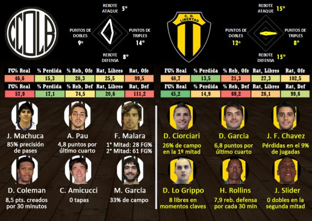 Olmpico  - Libertad (fecha 9)