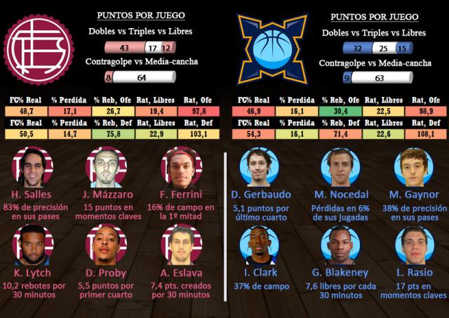 Lans - Baha Basket (Fecha 13)