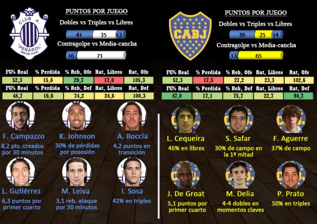 Pearol - Boca Juniors (Fecha13)