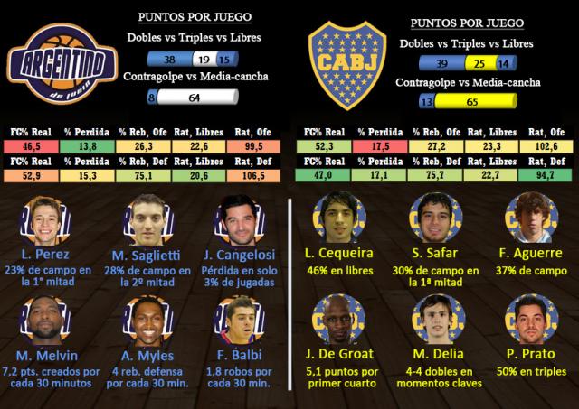 Argentino  - Boca Juniors (Fecha 14)