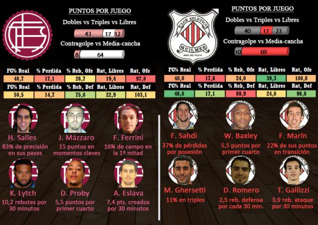 Lan�s - Quilmes (Fecha 14)