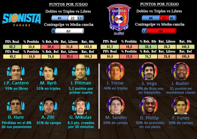 Sionista - Quimsa (Fecha 3 - Segunda fase)