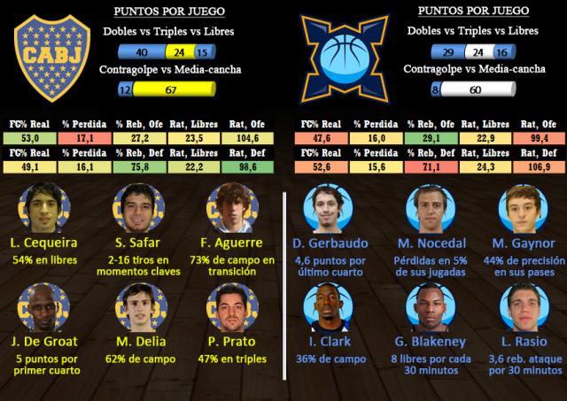 Boca - Baha Basket (Fecha 4 segunda fase)