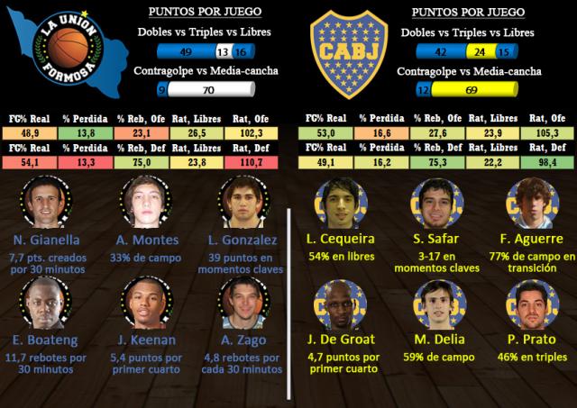 La Unin - Boca (Fecha 1 segunda fase)