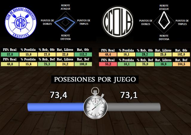 Regatas - Olmpico (fecha 5 - segunda fase)