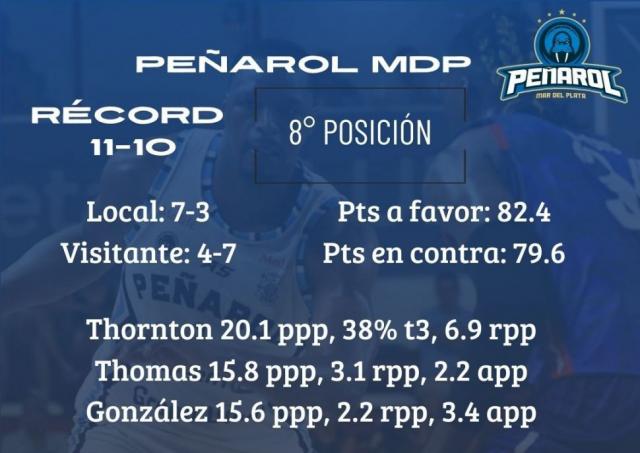 Duelos directos en la tabla