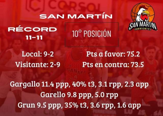 Duelos directos en la tabla