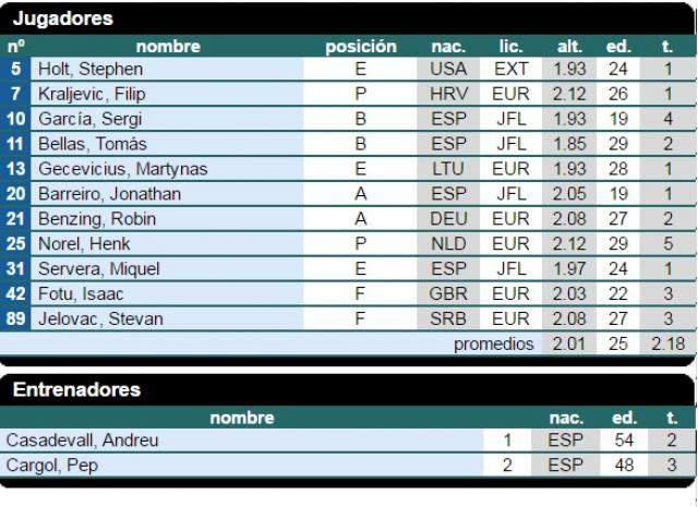 La Liga Endesa 2016-17 que se viene